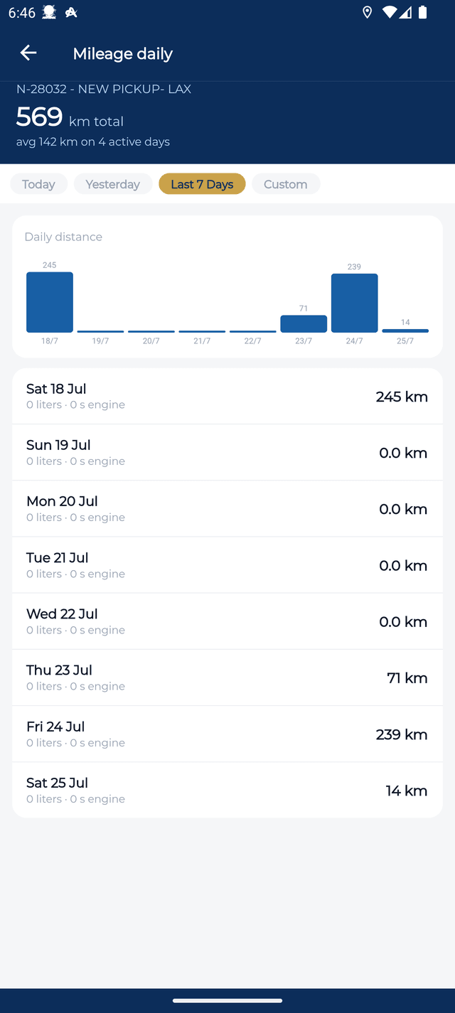 Matrix Track app daily mileage report with distance chart