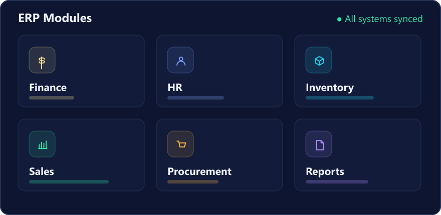 ERP modules: finance, HR, inventory, sales, procurement and reports