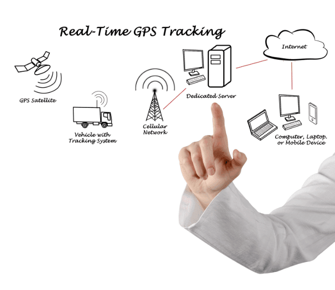 Live tanker truck GPS tracking on fuel delivery routes in UAE